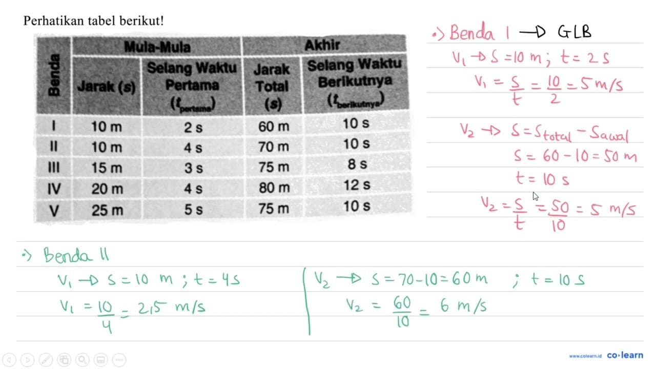 Perhatikan tabel berikut! Berdasarkan data dalam tabel,