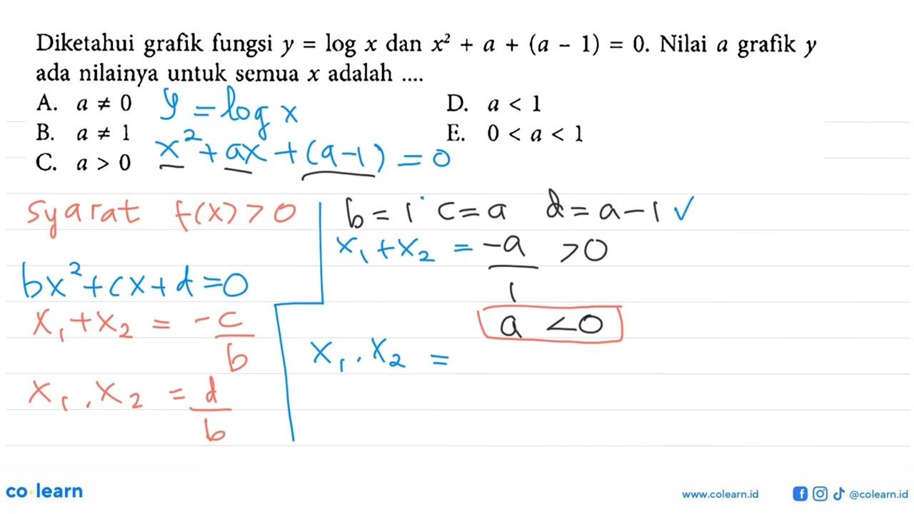 Diketahui grafik fungsi y=logx dan x^2+a+(a-1)=0. Nilai a