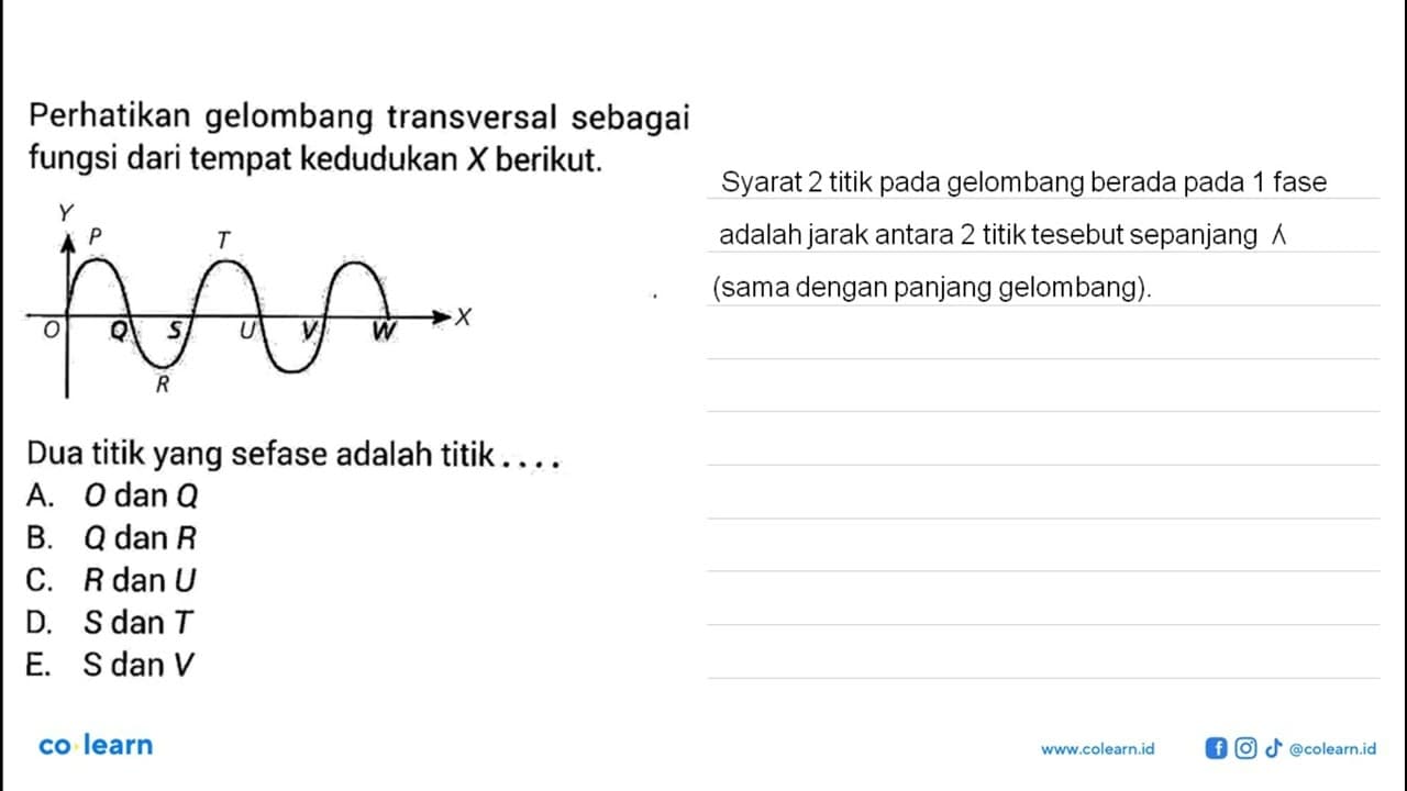 Perhatikan gelombang transversal sebagai fungsi dari tempat