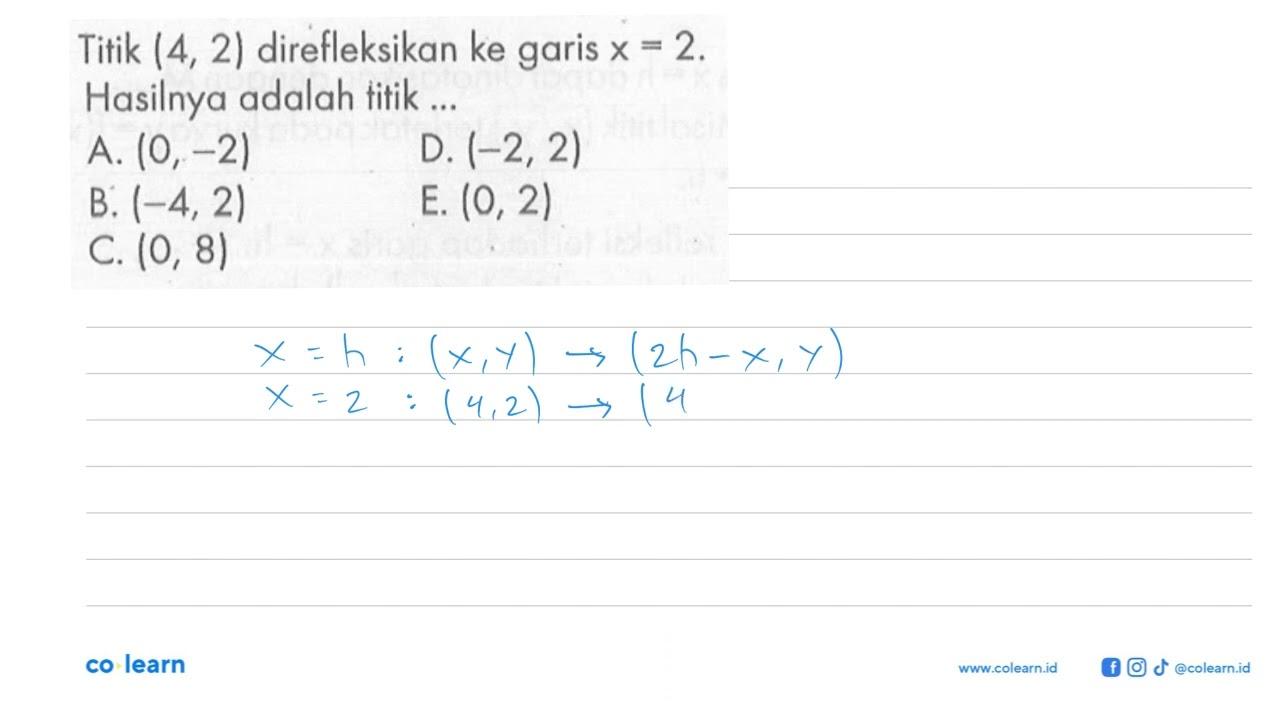 Titik (4, 2) direfleksikan ke garis x=2. Hasilnya adalah