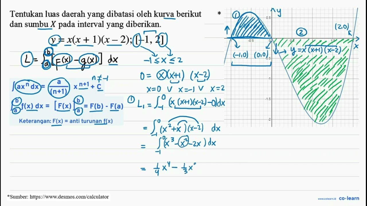 Tentukan luas daerah yang dibatasi oleh kurva berikut dan