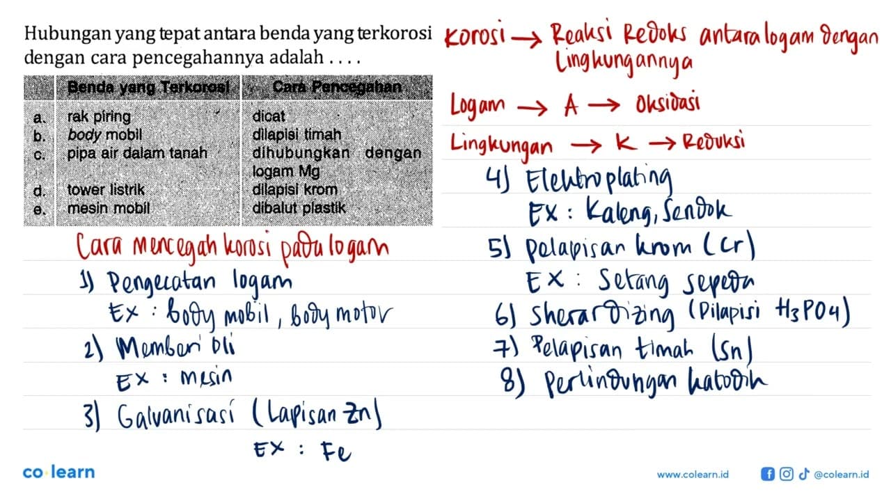 Hubungan yang tepat antara benda yang terkorosi dengan cara