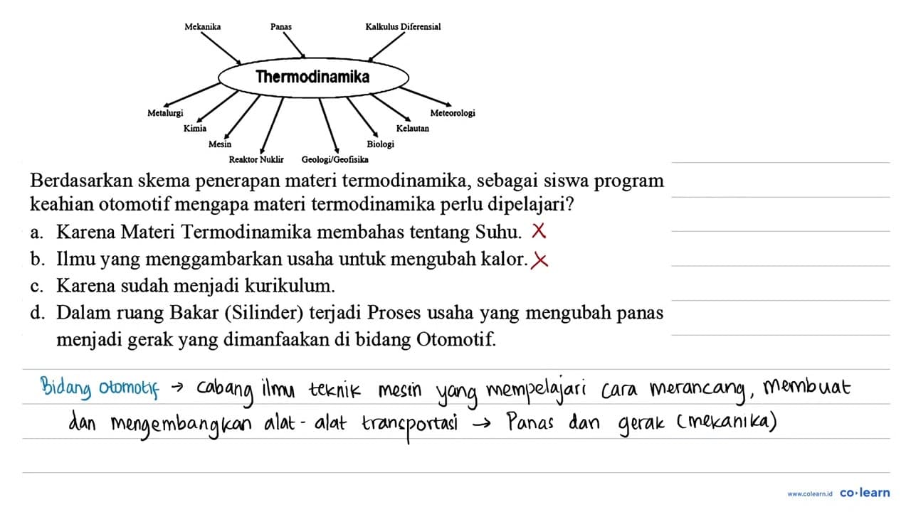 Thermodinamika Berdasarkan skema penerapan materi