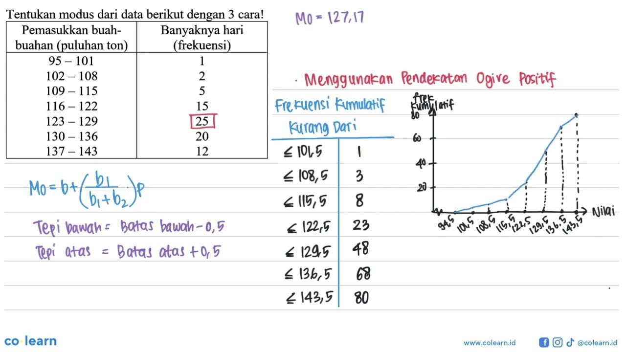 Tentukan modus dari data berikut dengan 3 cara! Pemasukkan