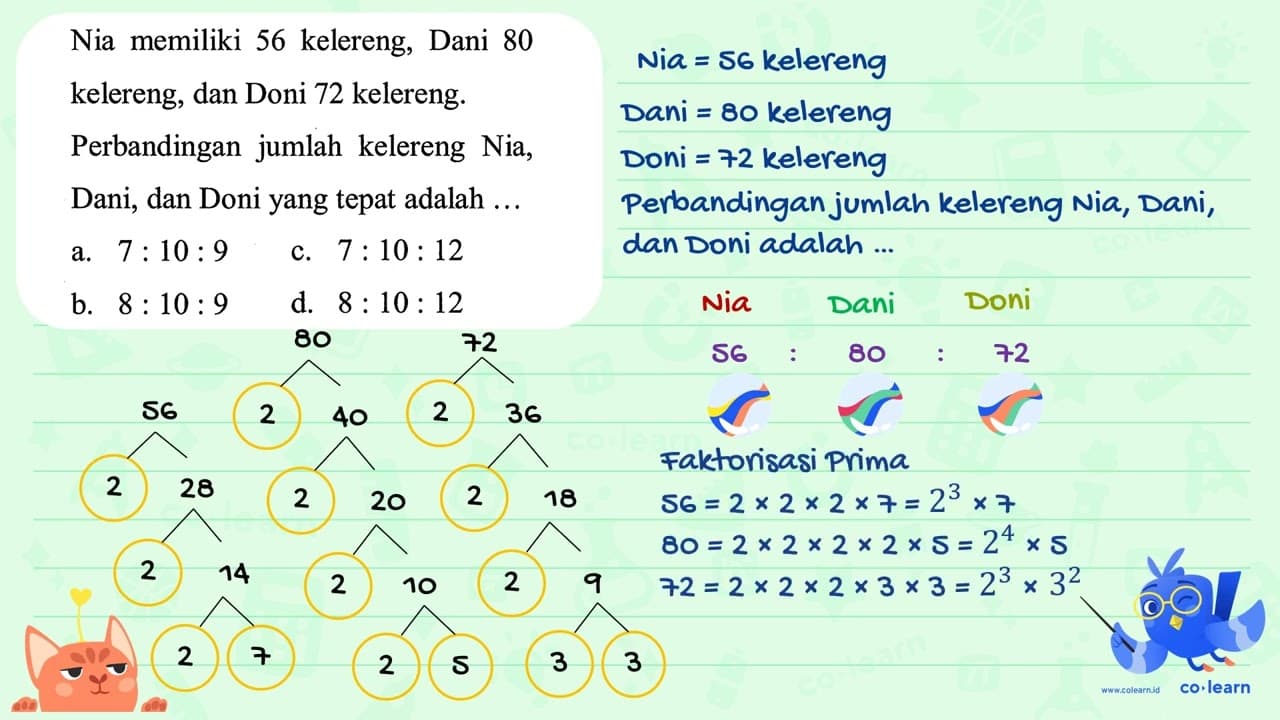 Nia memiliki 56 kelereng, Dani 80 kelereng, dan Doni 72