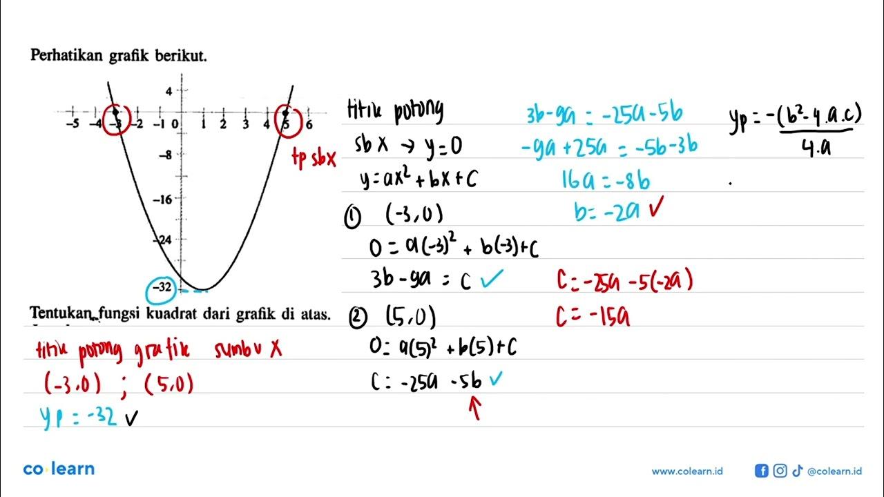 Perhatikan grafik berikut. Tentukan fungsi kuadrat dari