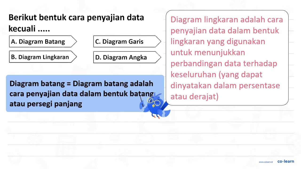 Berikut bentuk cara penyajian data kecuali ..... {|l|l|) A.