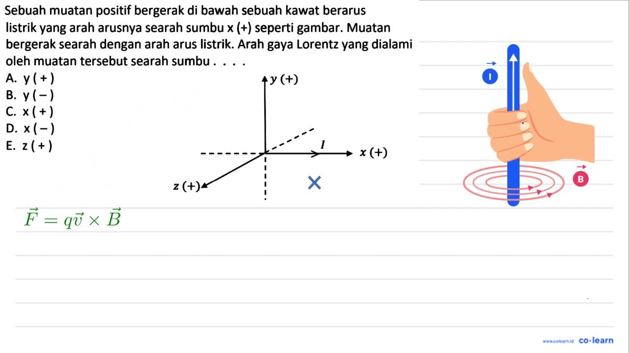 Sebuah muatan positif bergerak di bawah sebuah kawat