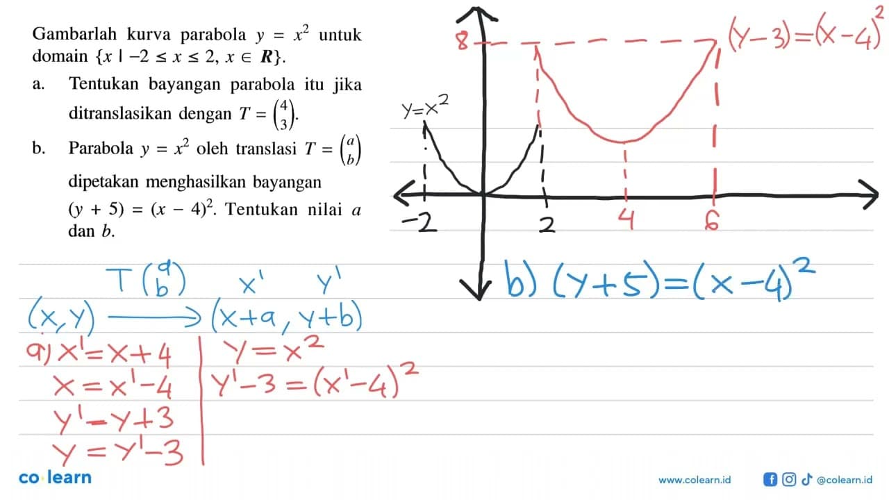Gambarlah kurva parabola y = x^2 untuk domain {x | -2 <= x