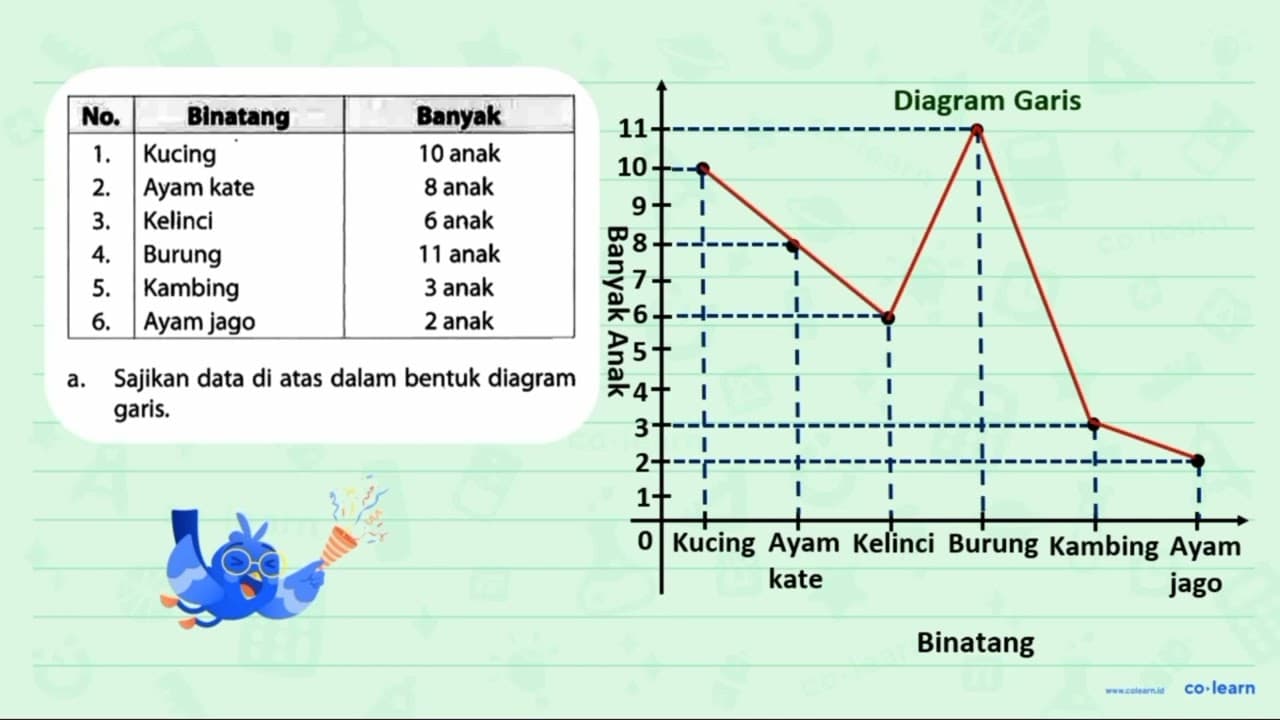 Jawablah pertanyaan berikut ini dengan benar! Berikut ini