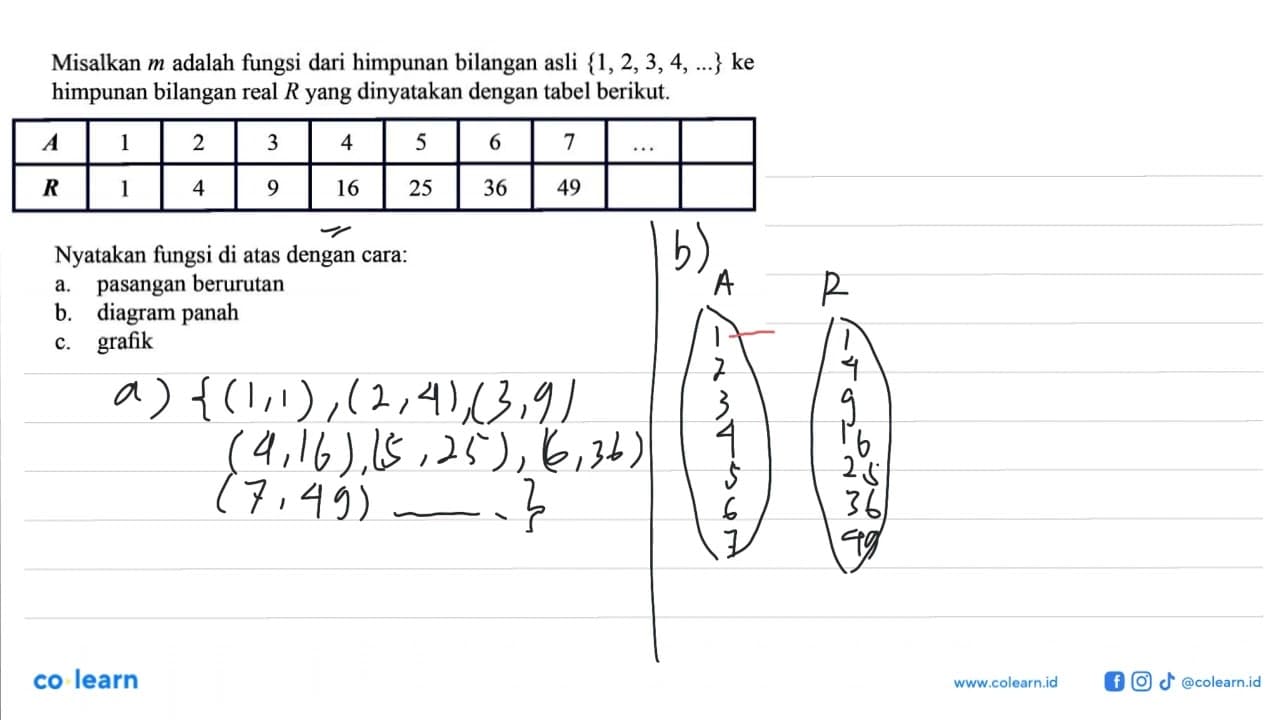 Misalkan m adalah fungsi dari himpunan bilangan asli {1, 2,