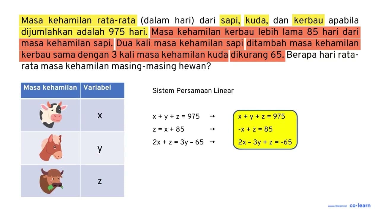 Masa kehamilan rata-rata (dalam hari) dari sapi, kuda, dan
