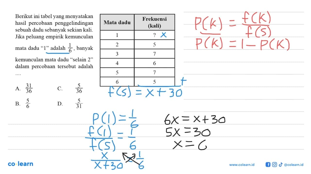 Berikut ini tabel yang menyatakan hasil percobaan