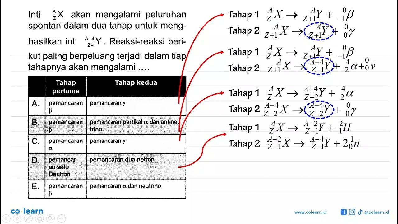 Inti A Z X akan mengalami peluruhan spontan dalam dua tahap