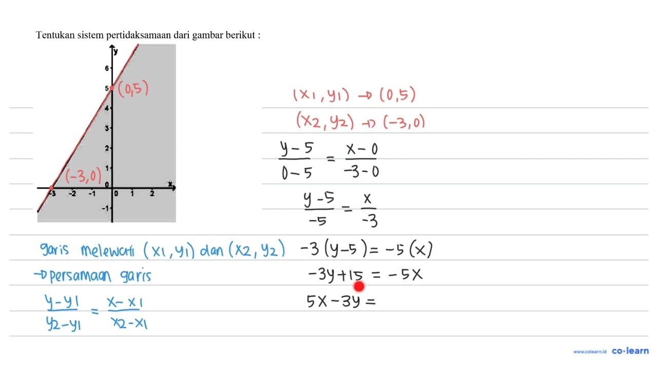 Tentukan sistem pertidaksamaan dari gambar berikut :