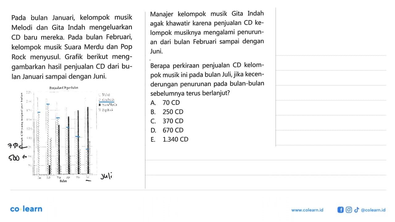 Pada bulan Januari, kelompok musik Melodi dan Indah