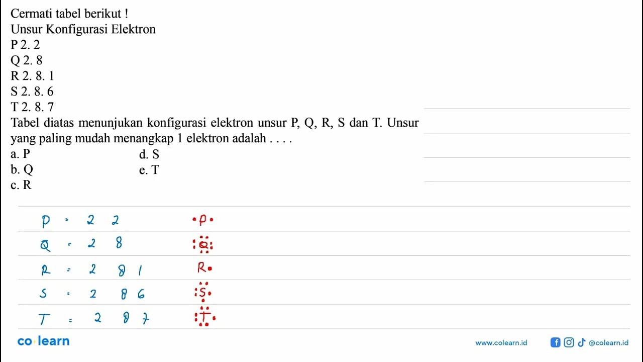 Cermati tabel berikut ! Unsur Konfigurasi Elektron P 2. 2 Q