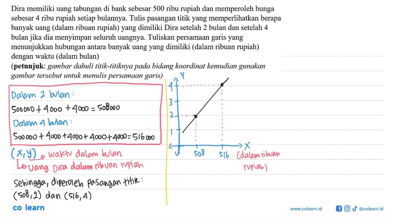 Dira memiliki uang tabungan di bank sebesar 500 ribu rupiah