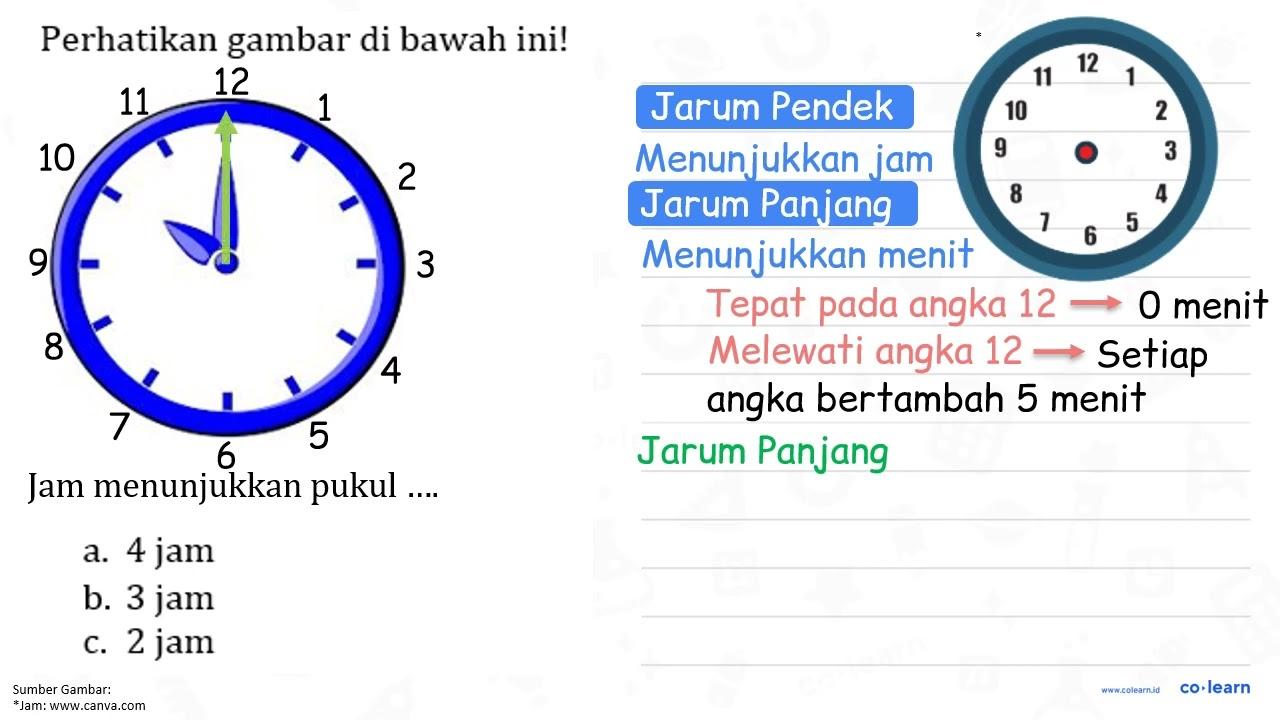 Perhatikan gambar di bawah ini! "jam" Lama waktu... jam