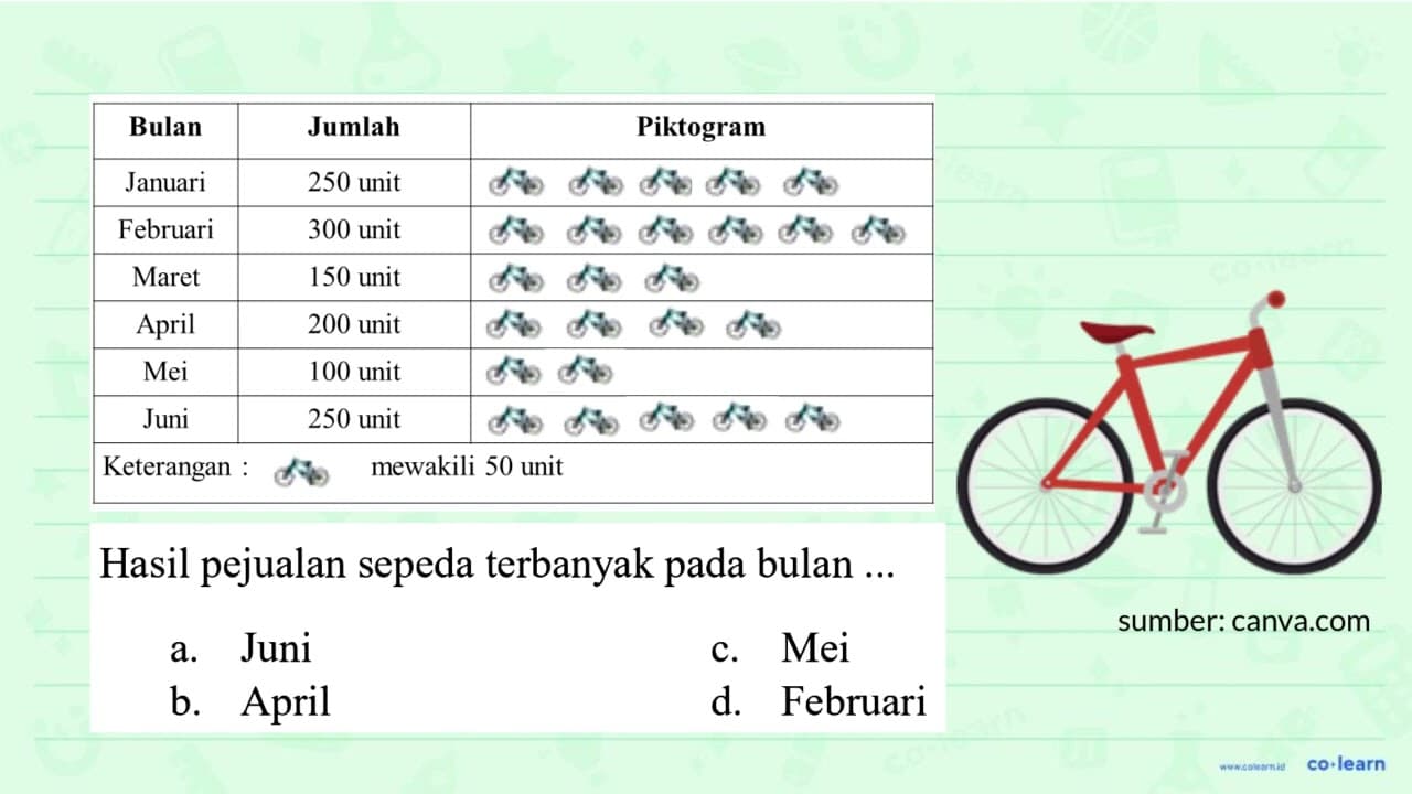 Data hasil penjualan sepeda tahun 2017 Bulan Jumlah