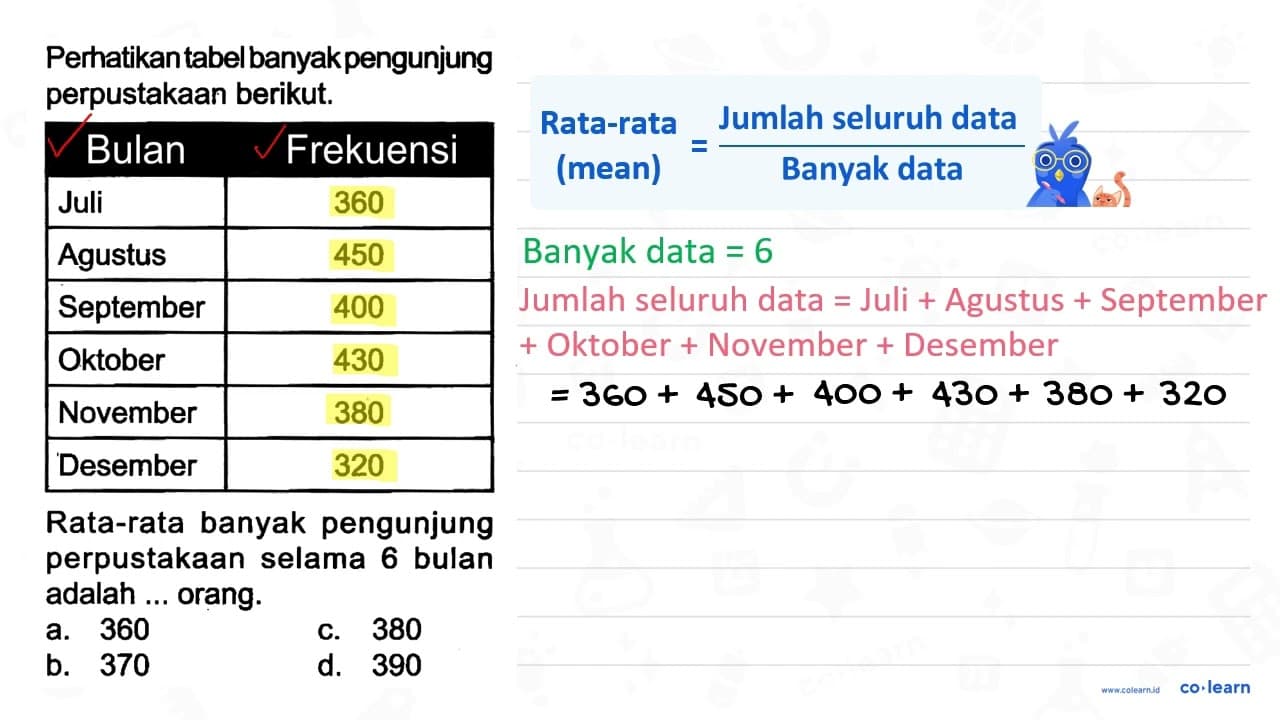 Perhatikantabel banyakpengunjung perpustakaan berikut.