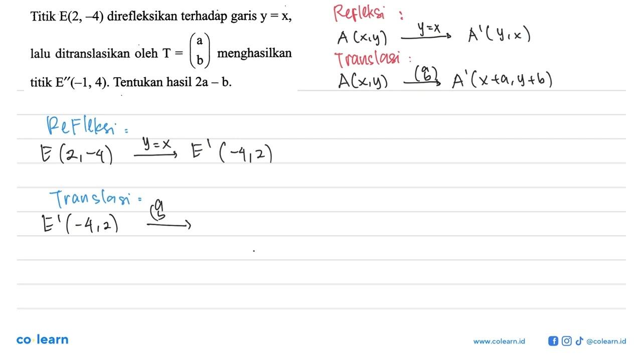 Titik E(2, - 4) direfleksikan terhadap garis y = x, lalu