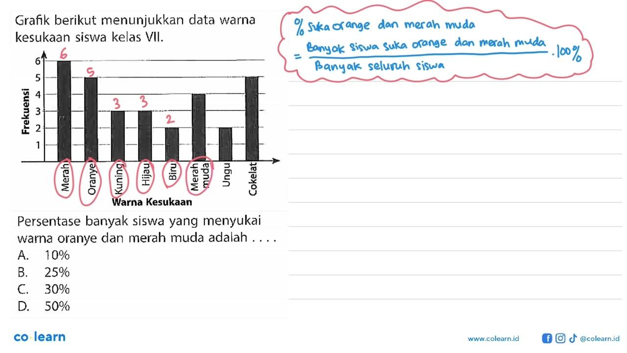 Grafik berikut menunjukkan data warna kesukaan siswa kelas