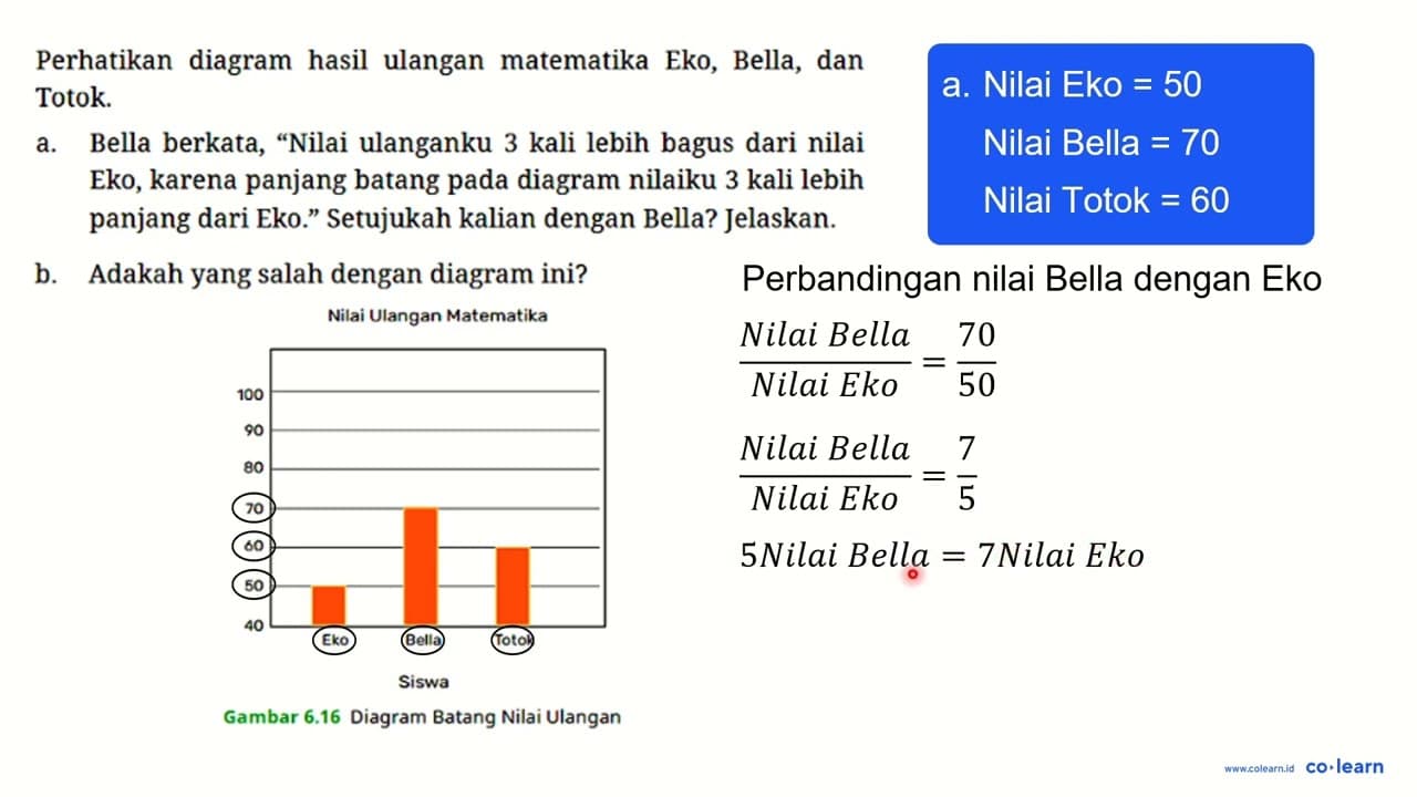 Perhatikan diagram hasil ulangan matematika Eko, Bella, dan