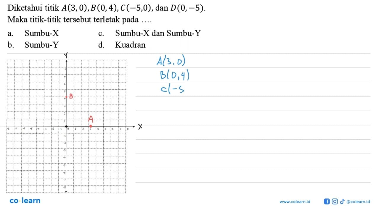 Diketahui titik A(3, 0), B(0, 4), C(-5, 0), dan D(0, -5).