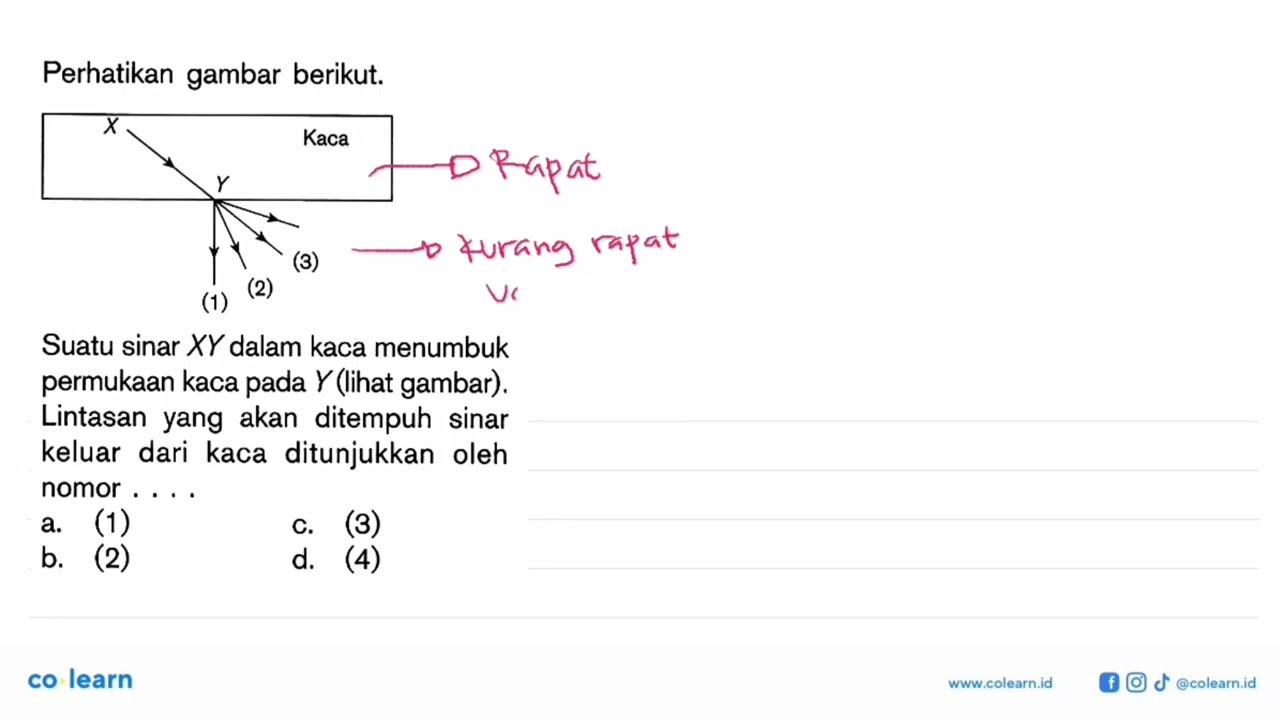 Perhatikan gambar berikut. Kaca X Y (1) (2) (3) Suatu sinar