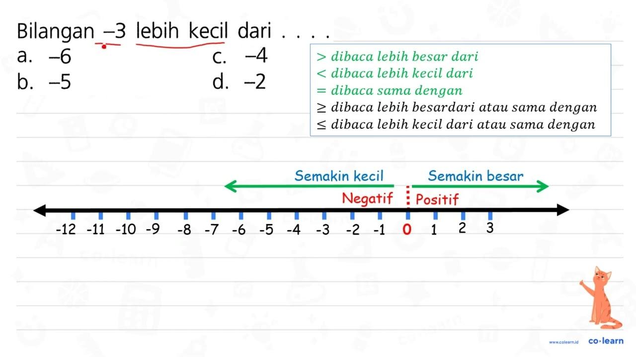 Bilangan -3 lebih kecil dari a. -6 c. -4 b. -5 d. -2