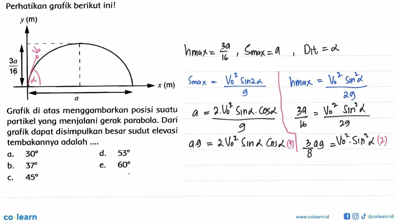 Perhatikan grafik berikut ini! y(m) x(m) 3a/16 a Grafik di