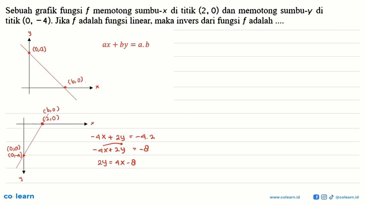 Sebuah grafik fungsi f memotong sumbu- x di titik (2,0) dan