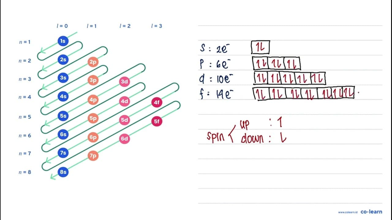 Jumlah orbital atom { )_(7) X yang berisi sepasang elektron