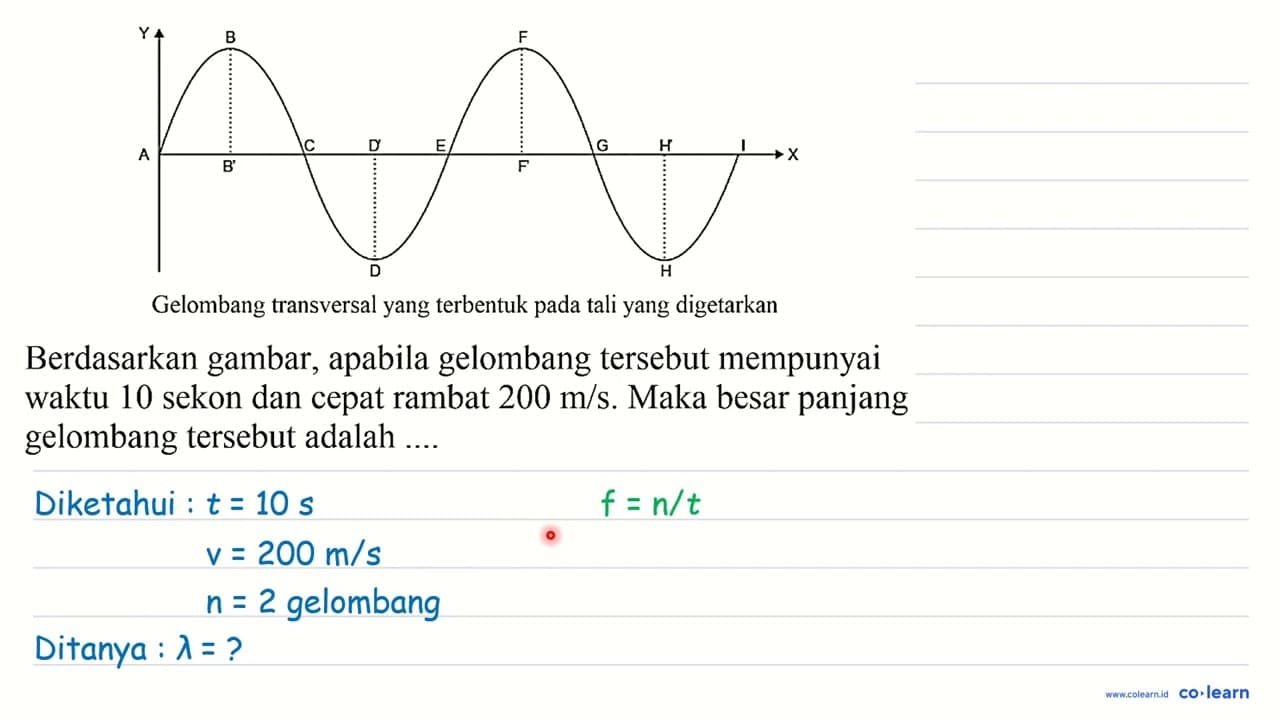 Gelombang transversal yang terbentuk pada tali yang