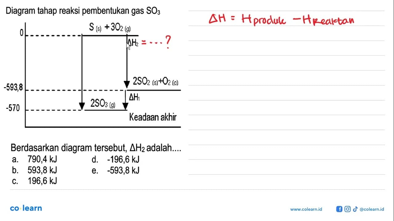 Diagram tahap reaksi pembentukan gas SO3 0 S(s) + 3O2(g)