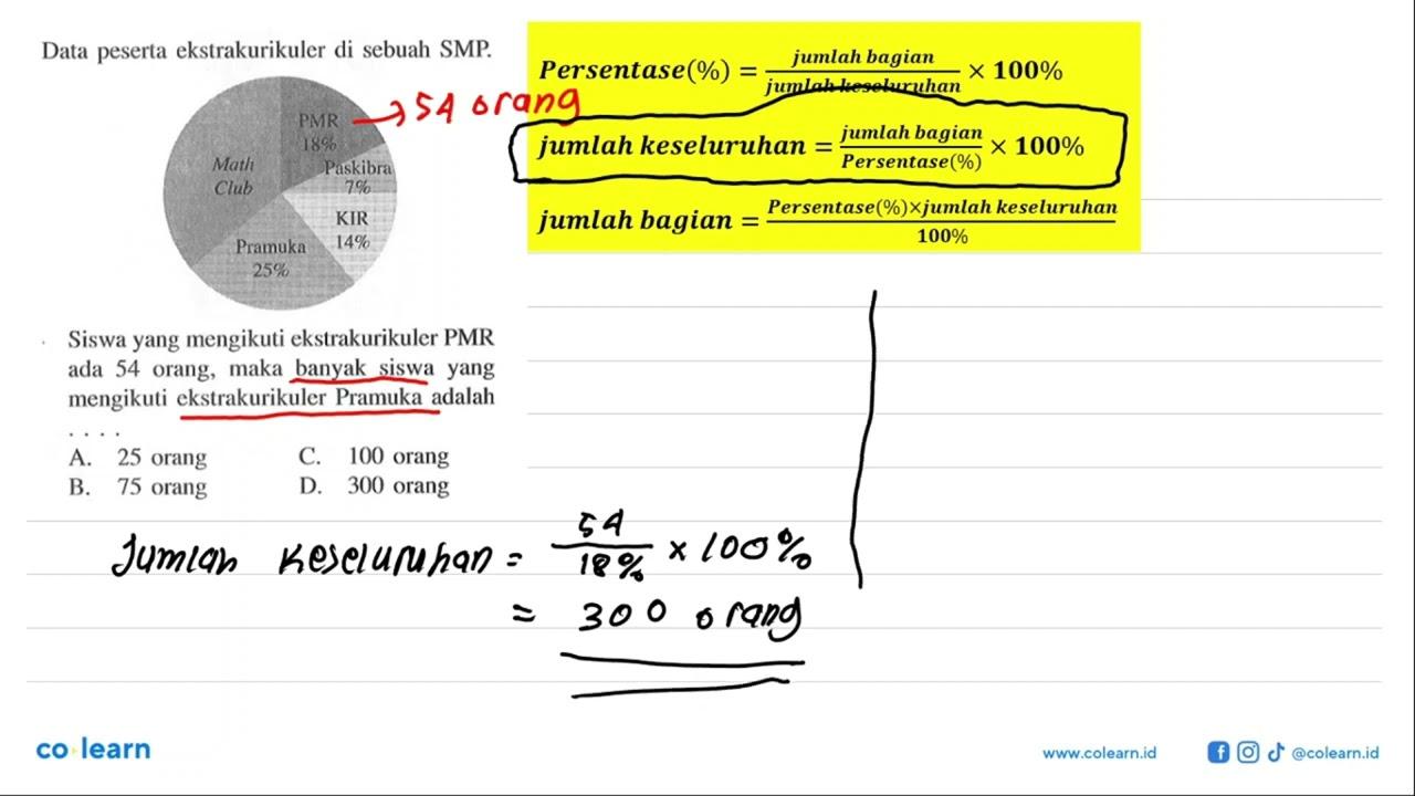 Data peserta ekstrakurikuler di sebuah SMP.Siswa yang