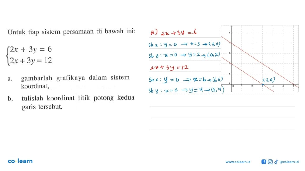 Untuk tiap sistem persamaan di bawah ini: 2x+3y= 6 2x+3y=12