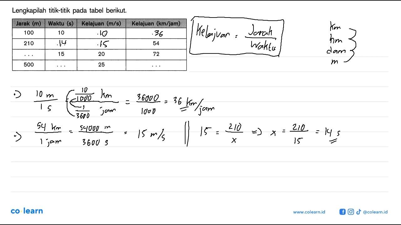 Lengkapilah titik-titik pada tabel berikut. Jarak (m) Waktu