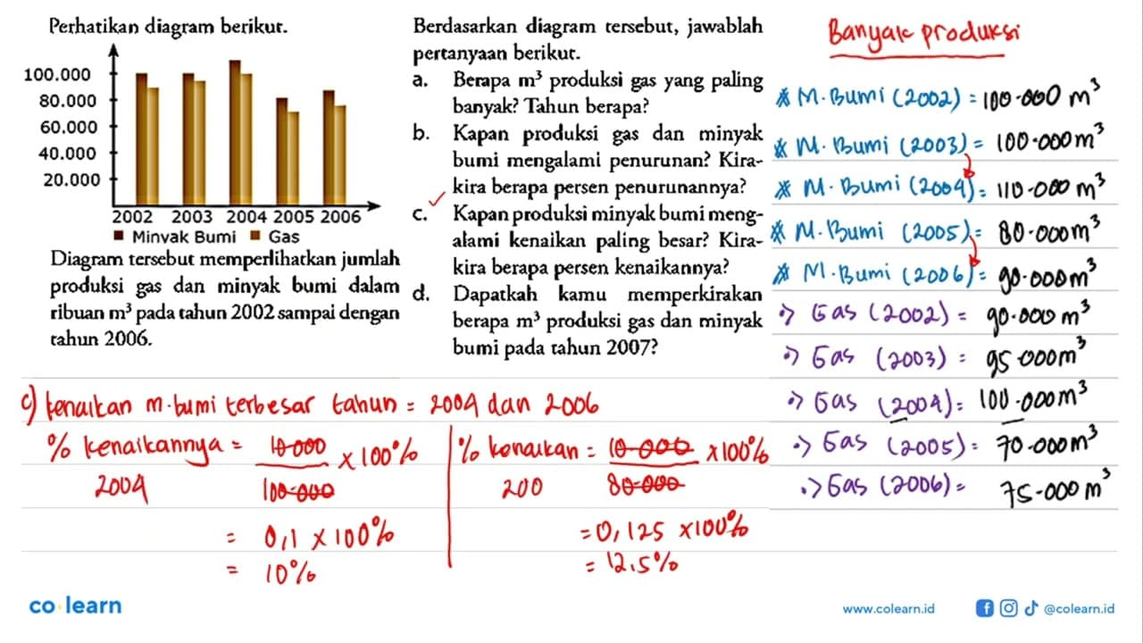 Perhatikan diagram berikut. 100.000 80.000 60.000 40.000