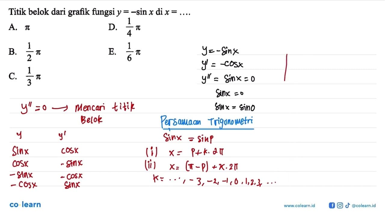 Titik belok dari grafik fungsi y = -sin x di x =...