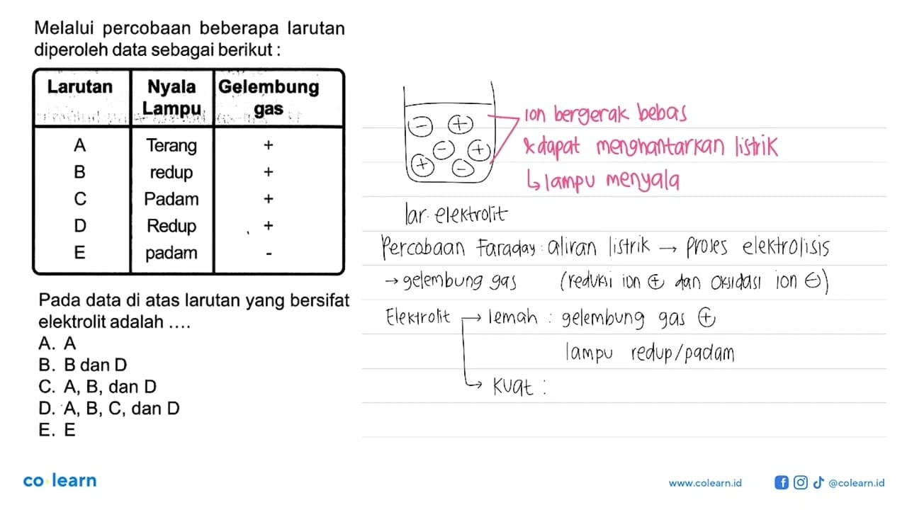 Melalui percobaan beberapa larutan diperoleh data sebagai