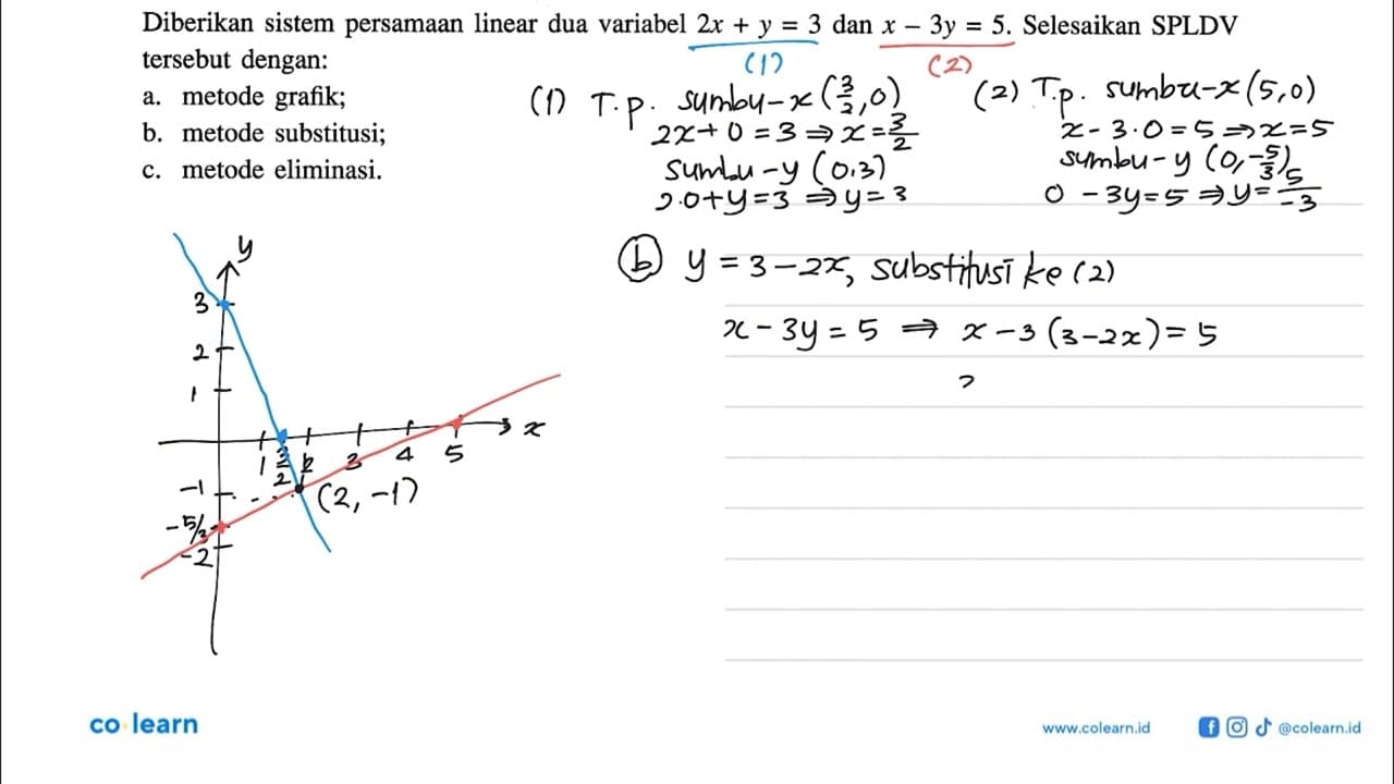 Diberikan sistem persamaan linear dua variabel 2x + y = 3