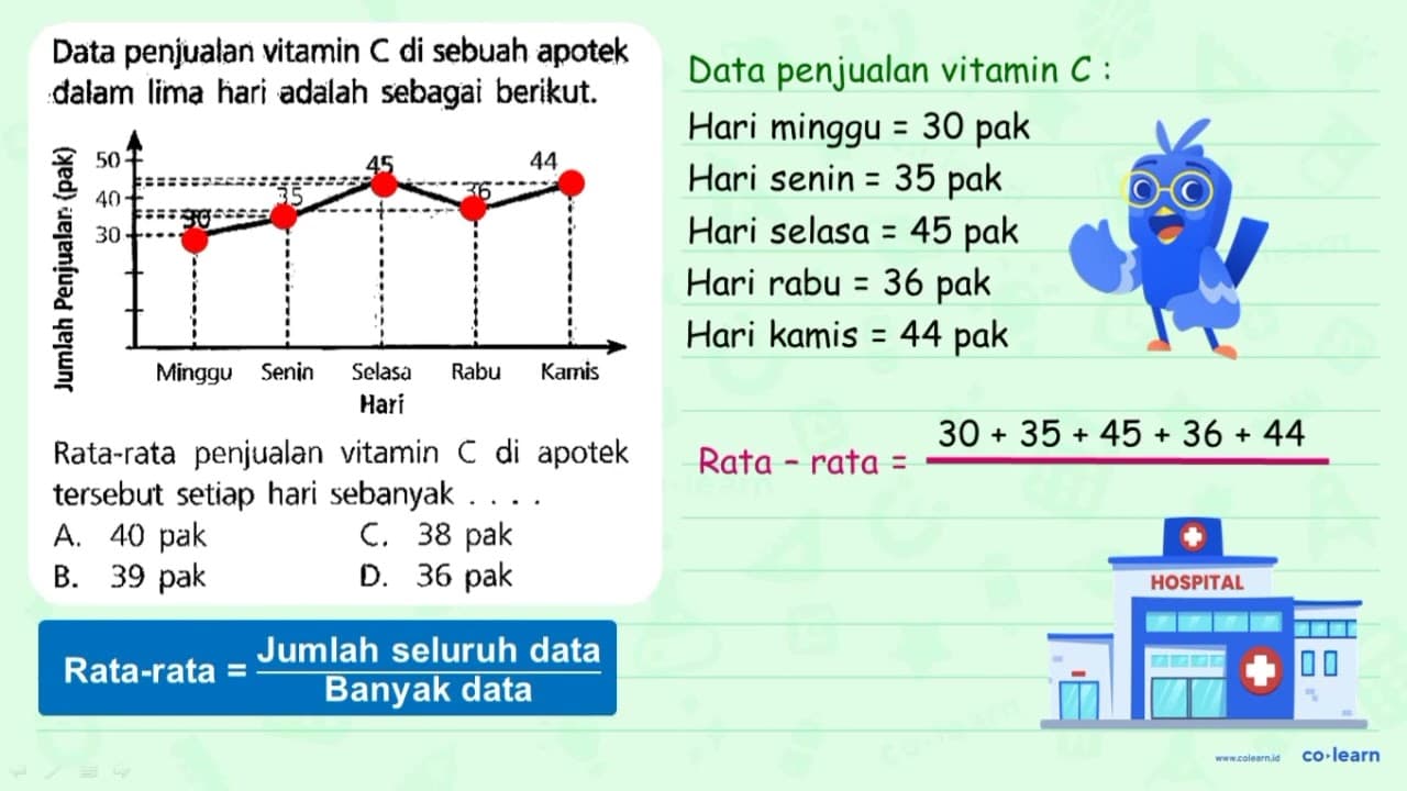 Data penjualan vitamin C di sebuah apotek dalam lima hari