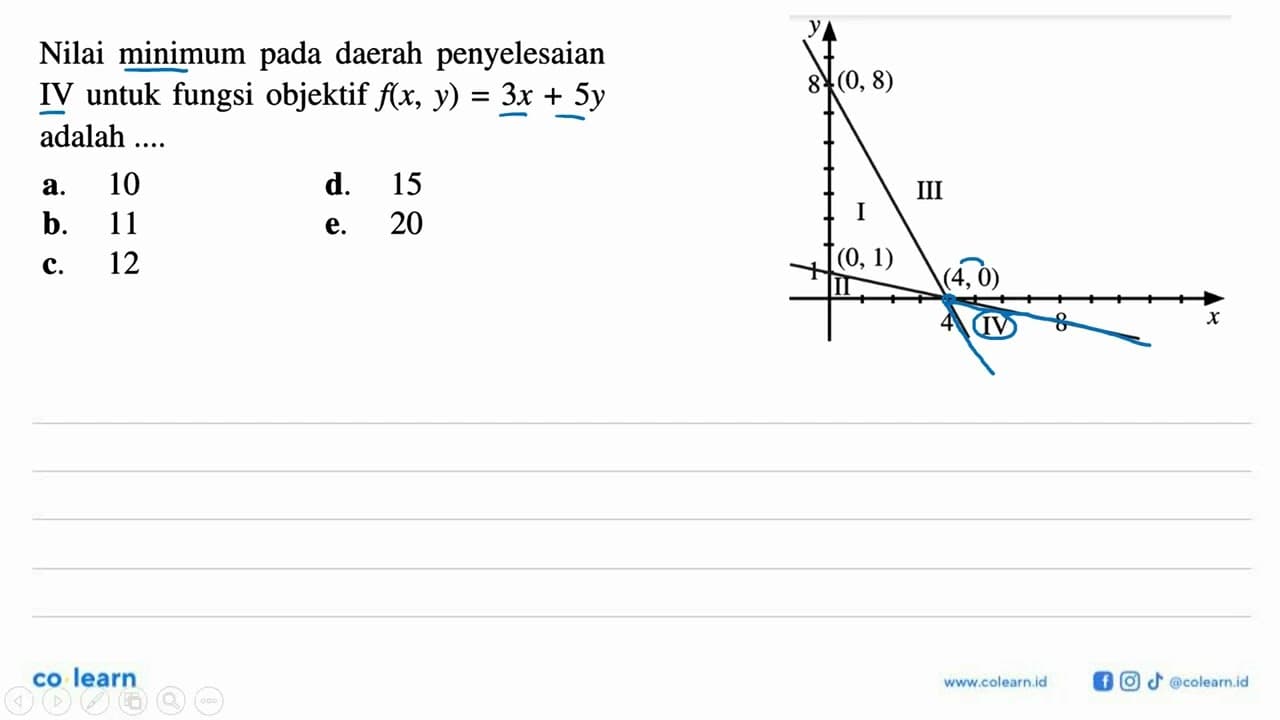 Nilai minimum pada daerah penyelesaian IV untuk fungsi