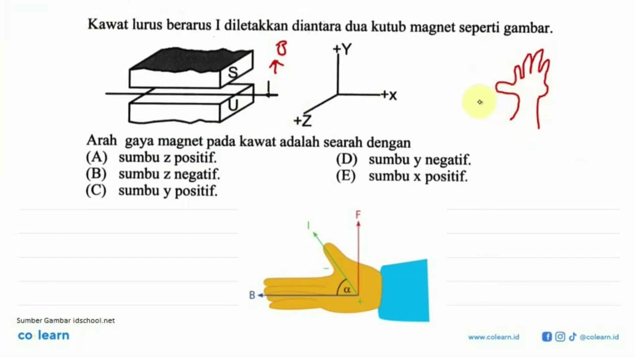 Kawat lurus berarus I diletakkan diantara dua kutub magnet