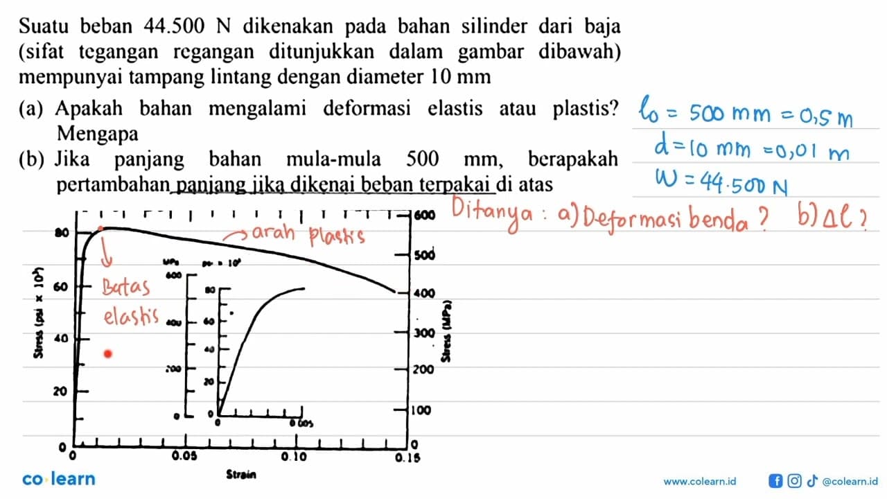 Suatu beban 44.500 N dikenakan pada bahan silinder dari