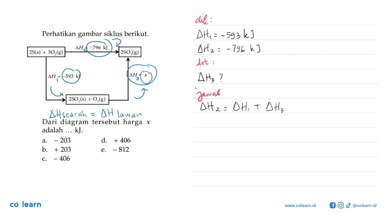 Perhatikan gambar siklus berikut. delta H = -796 kJ 2S(s) +