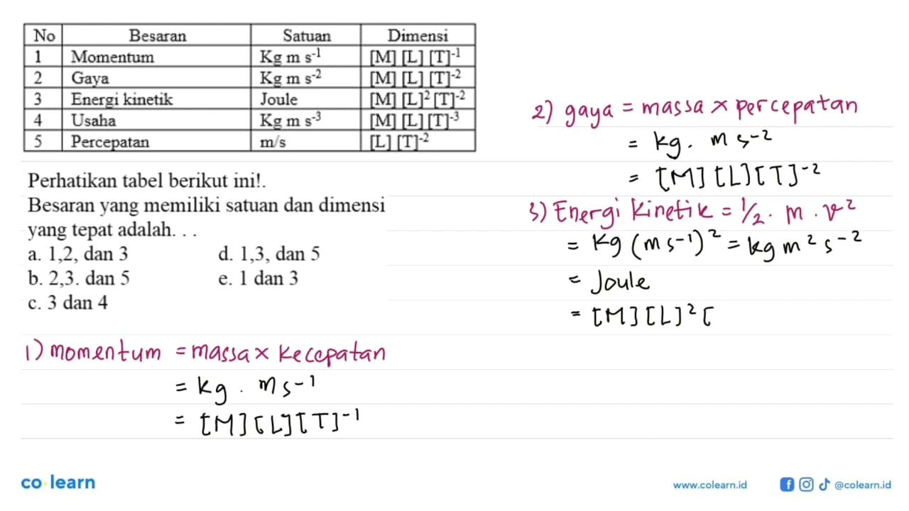 No Besaran Satuan Dimensi 1 Momentum Kg m s^(-1) [M] [L]