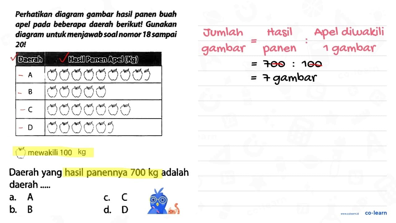 Perhatikan diagram gambar hasil panen buah apel pada